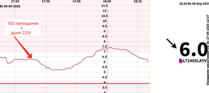 � ����� ����� +1,2 ����� � �� ����� ������� ����