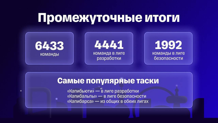  T-CTF 2025 Ctf, , IT, -, , Telegram (), 
