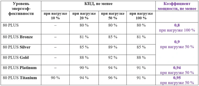 Обозначаются уровни энергоэффективности вот такими симпатичными значками.