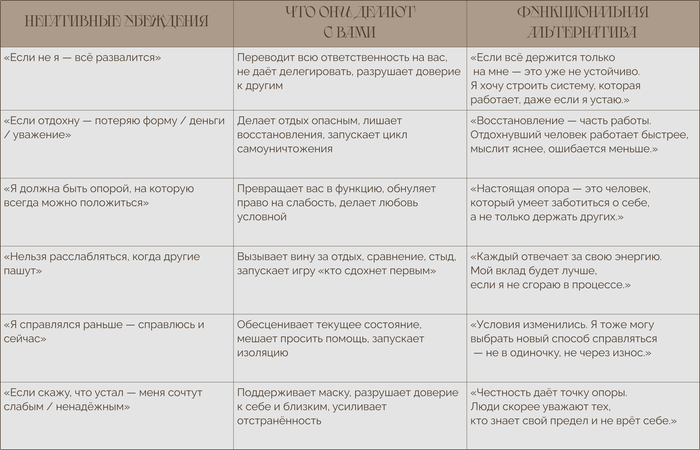 Что делать, если вы выгорели, но всё ещё ходите на встречи, укладываете детей и пытаетесь строить бизнес?