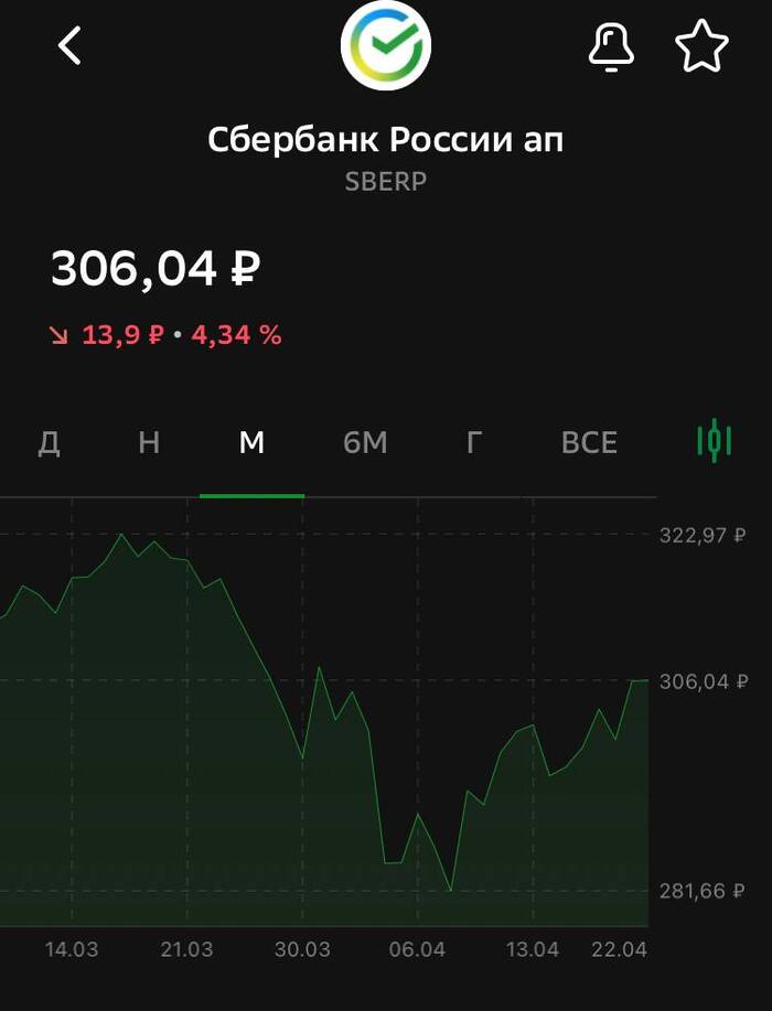 Набсовет Сбербанка рекомендовал дивиденды за 2024 год