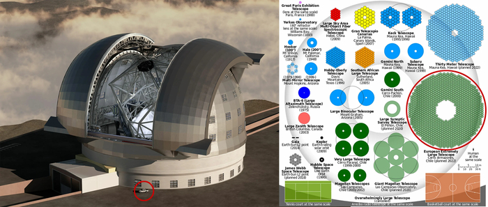       ? , , , , , , The Spaceway