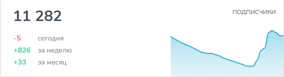 ��� � ������� ��: ������� "������", ������� �������� ��� � ����� ���������