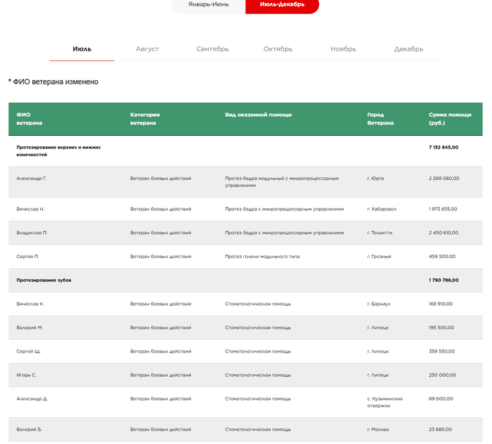 ��� ���������� ����� ������ ���������, �� �� ���� ��� � �� ������������ �����. ����� ����� ����. 