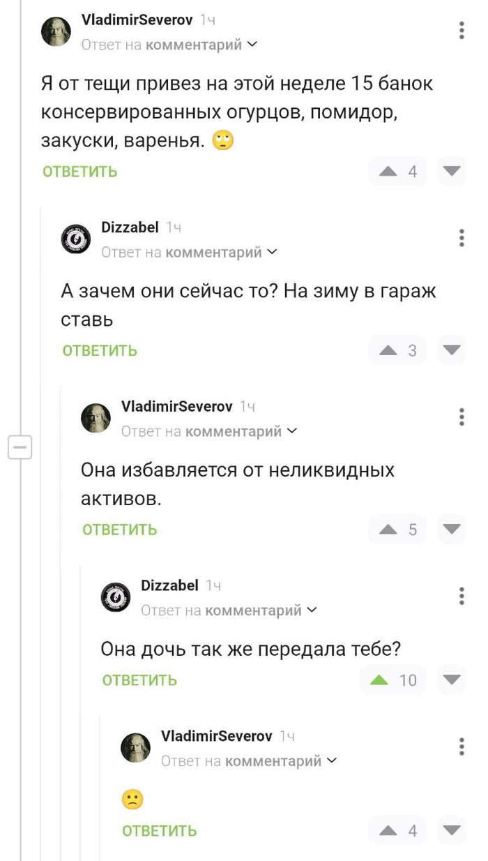 Активы