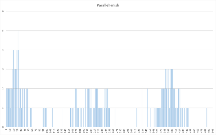  X -  .  Y -    ParallelFinish