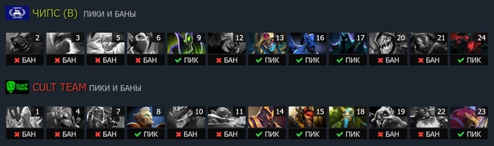 Пики и баны: Карта #1