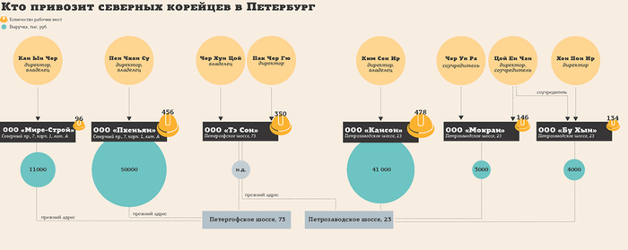 ����������� <a href="https://pikabu.ru/story/po_povodu_severnyikh_koreytsev_12670229?u=https%3A%2F%2Fwww.dp.ru%2Fa%2F2017%2F04%2F25%2F20_bojcov_strojki_kak_se&t=%D0%BE%D1%82%D1%81%D1%8E%D0%B4%D0%B0&h=0201372e2f03c737e6927466094aaeab28c531e3" title="https://www.dp.ru/a/2017/04/25/20_bojcov_strojki_kak_se" target="_blank" rel="nofollow noopener">������</a>