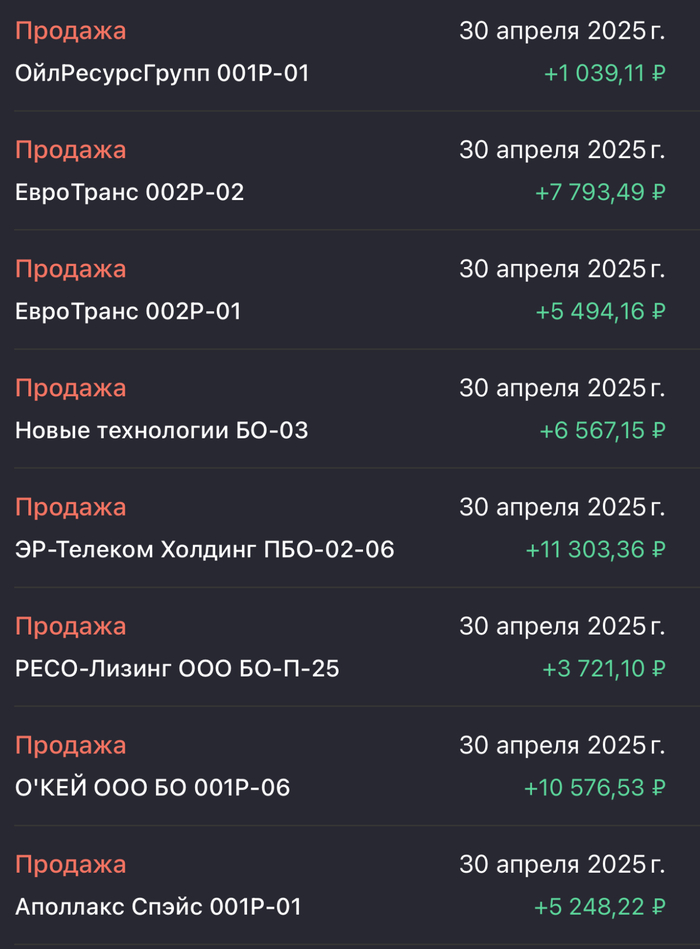 Облигации с низким купоном и / или рейтингом