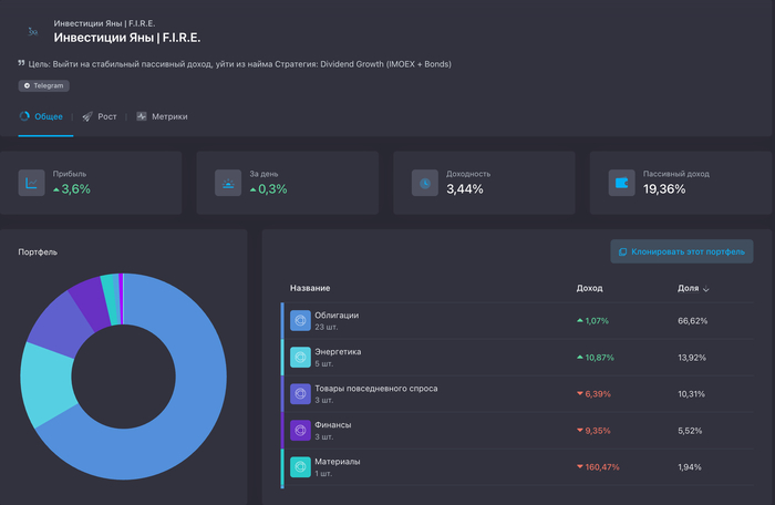 Портфель на 01.05.2025