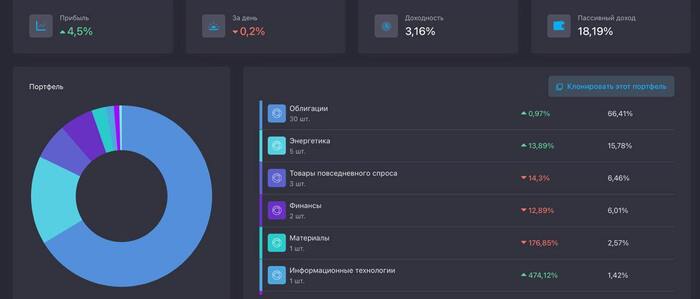 Портфель на 29.04.2025