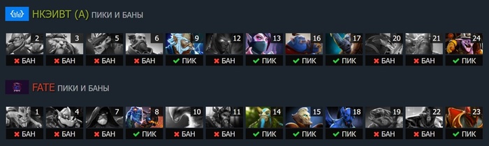 Пики и баны: Карта #2