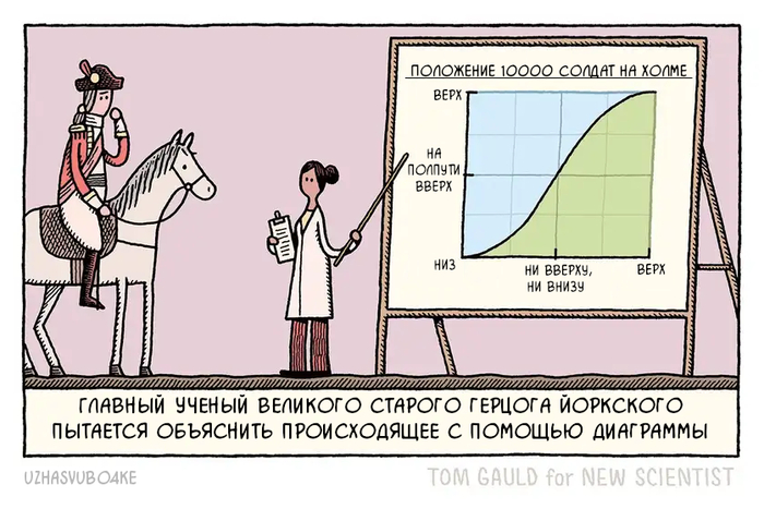    , , Tom gauld,  