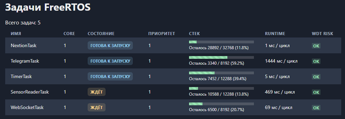 Диспетчер задач