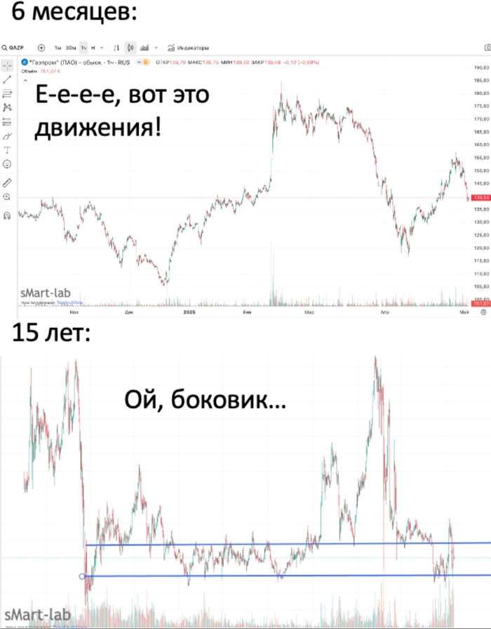Газпром. Количество нюансов зашкаливает...
