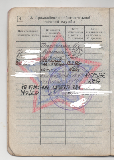 ����������� � �����������