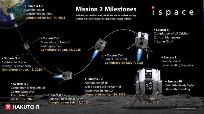     , SpaceX, , , , Telegram ()