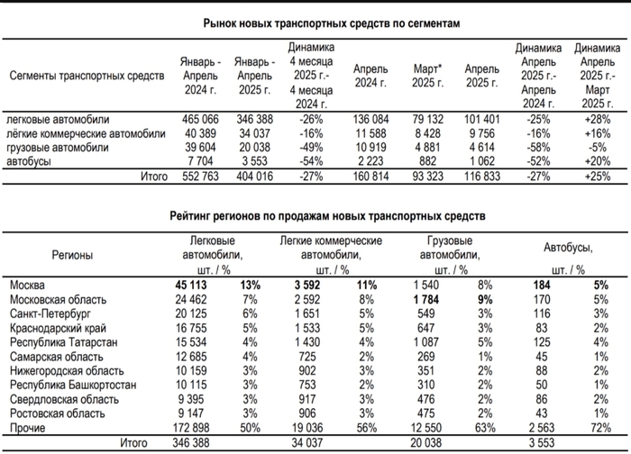 Соллерс. Тяжёлый 2025 год!