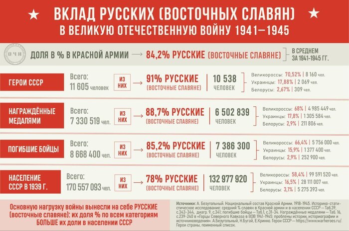        1941-1945 9  -  ,   , ,   , , , Telegram (), ,  , 