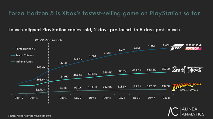 Forza Horizon 5    1,4    PS5  10  Playstation 5, Playstation, Microsoft, Xbox, Forza Horizon 5, Forza Horizon,   ,  , 