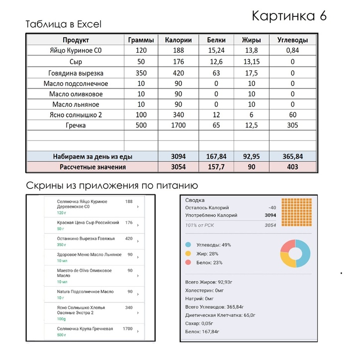 Картинка 6 - еще один рацион.
