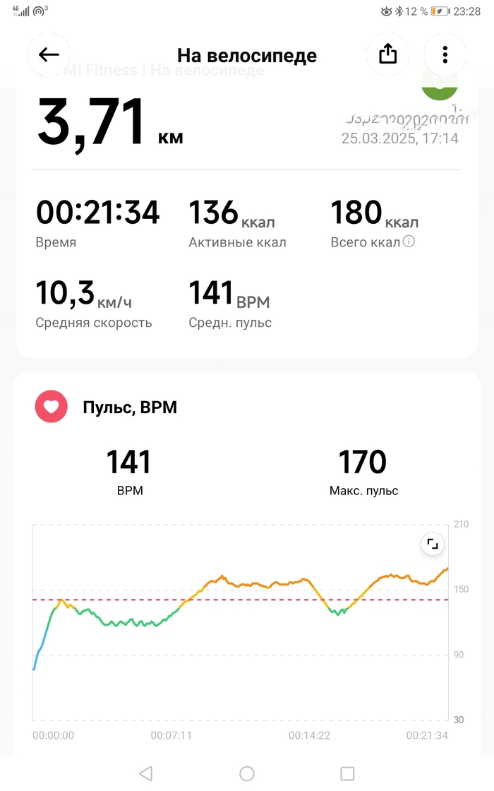      28  , , , 
