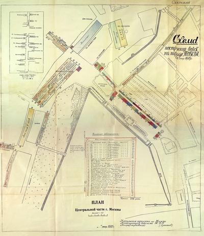 ����������� � �����������