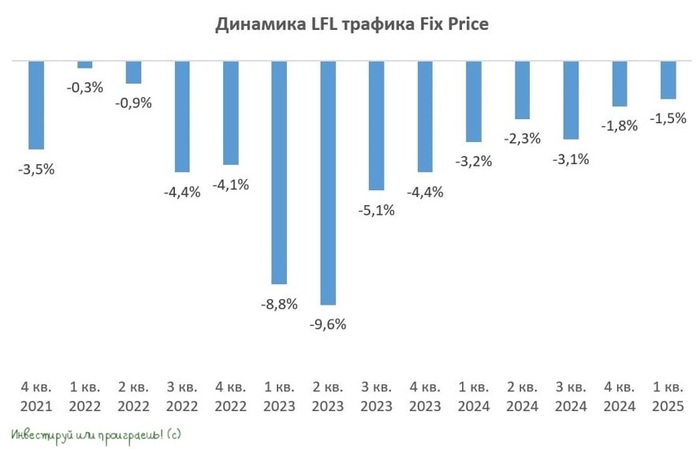      Fix Price