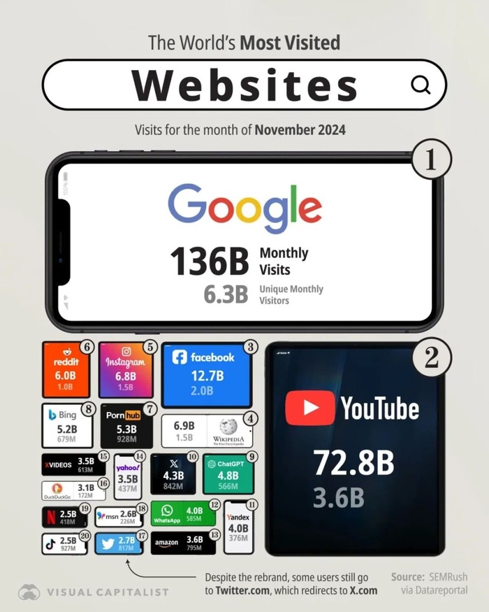 ����� ���������� ����� � ����