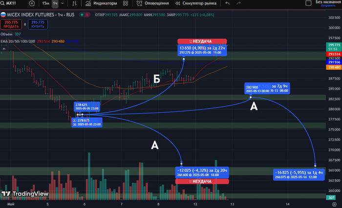      <!--noindex--><a href="https://pikabu.ru/story/otchyot_po_torgovle_aktsiyami_84_na_1205__ulyibaemsya_i_mashem_12715932?u=https%3A%2F%2Fvc.ru%2Fmoney%2F1967320-investitsionnyy-otchet-83-na-05-05&t=https%3A%2F%2Fvc.ru%2Fmoney%2F1967320-investitsionnyy-otchet-83-na-05-...&h=c26fb3047ee651d14023819f44133b9057d4de64" title="https://vc.ru/money/1967320-investitsionnyy-otchet-83-na-05-05" target="_blank" rel="nofollow noopener">https://vc.ru/money/1967320-investitsionnyy-otchet-83-na-05-...</a><!--/noindex-->