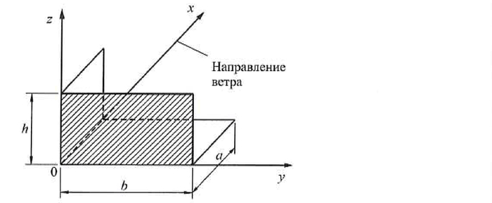 Рисунок 11.2. Основная система координат для определения коэффициента пространственной корреляции.