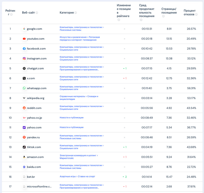       ? -LLM   , -, ChatGPT, , ,  ,  , ,  , Google, Digital, , , , Python, , ,  , , 
