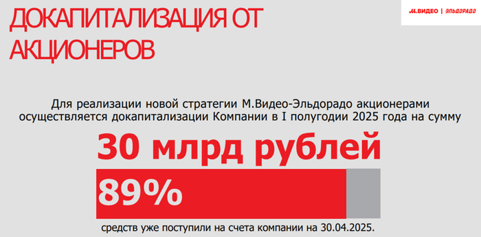 М.Видео объявило о получении на счета компании 30 млрд рублей от акционеров