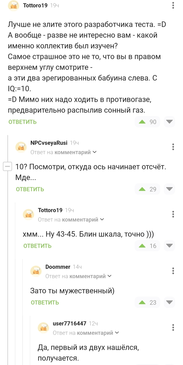         , , , IQ 