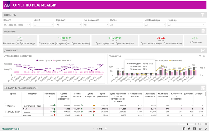 ����� �� ���������� �� ������������ Wilberries