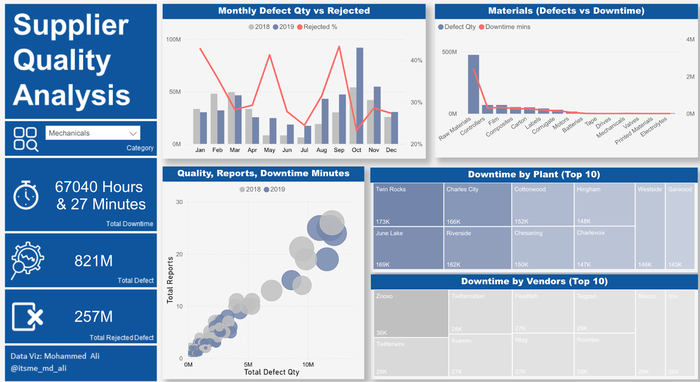 ����� �� �������� ����������