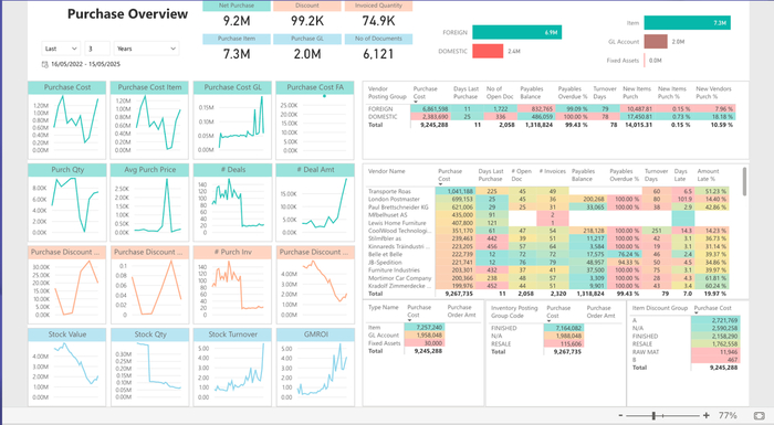 ����� �� ������� �������