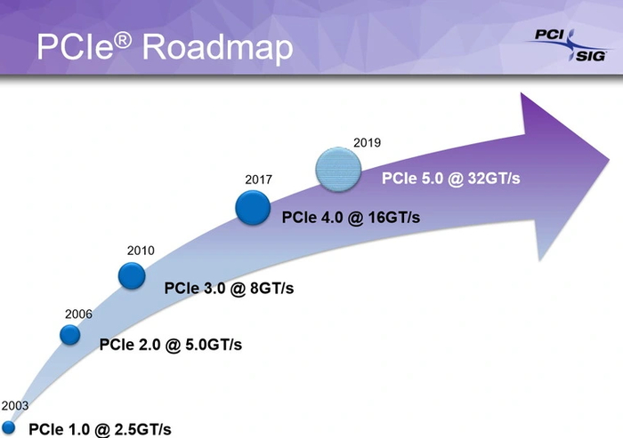 : "PCI-e 5.0  4.0"   ,  , , , IT, , , 