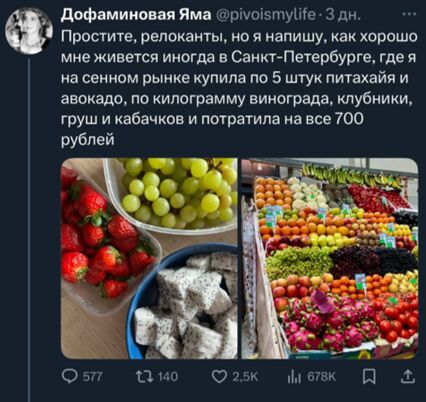 Цены Сенного рынка