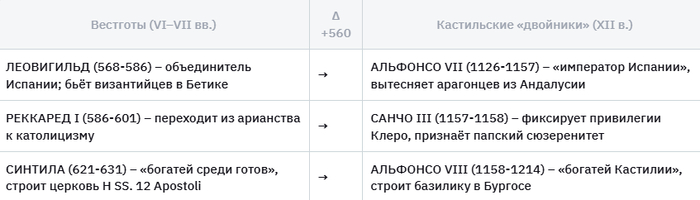  λ &#x2192; ߻ (&#x394; &#x2248; + 560)