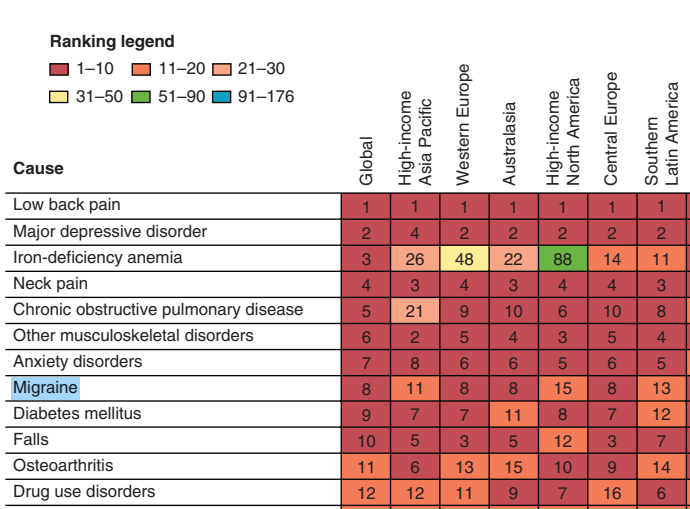       .  Global Burden of Disease Survey 2010.