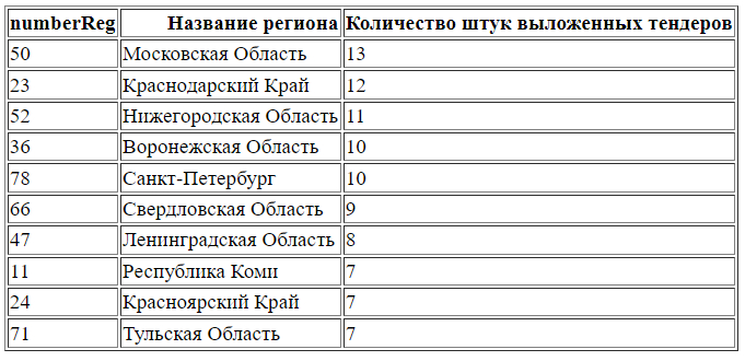 250         c 12.05.25  18.05.25   