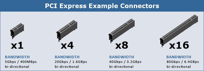   : "PCI-Express" ,  , IT, , , , , , Pci-e,   , 
