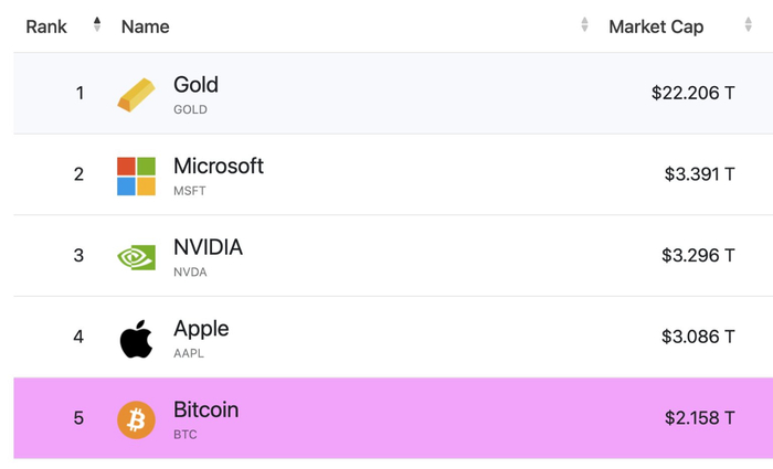 Почему Биткоин все еще даст заработать спекулянтам, несмотря на новый максимум цены в $111 700!