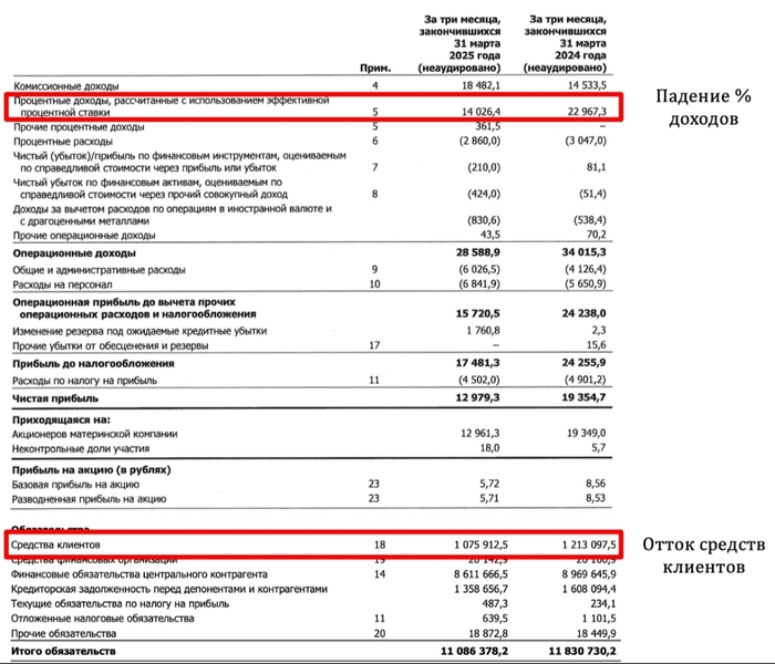 Московская биржа. Прощайте процентные доходы