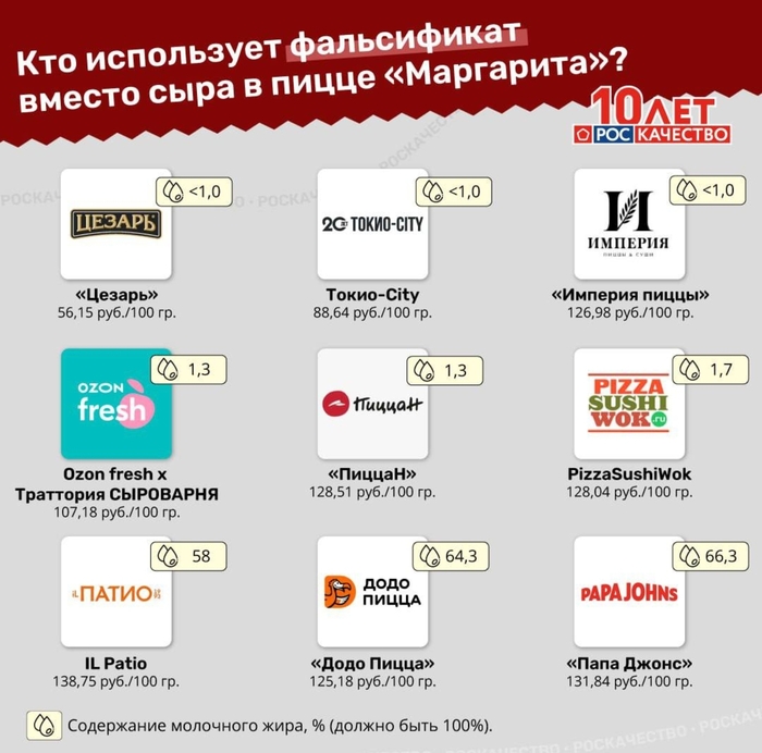   ! , , , , Dominos Pizza, , 
