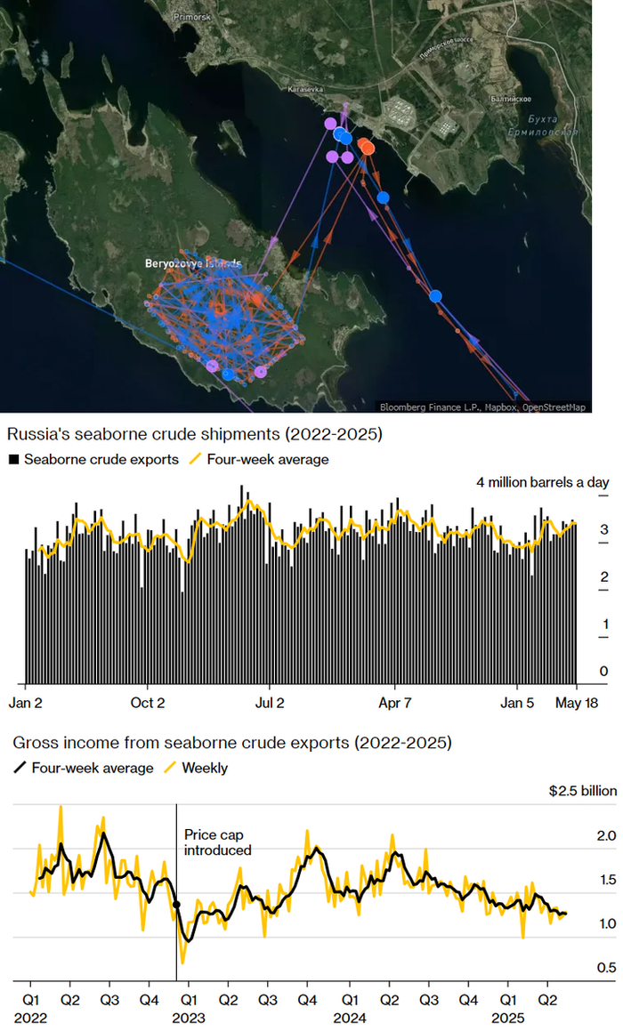 Статистика, графики, новости - 23.05.2025 - как я искал хороший грейс-период. Беда, беда, огорчение Политика, Финансы, Экономика, Санкции, Новости, Нефть, Инвестиции, Облигации, Длиннопост