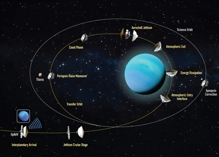    ,      , , , ,  , , , The Spaceway, , NASA, 