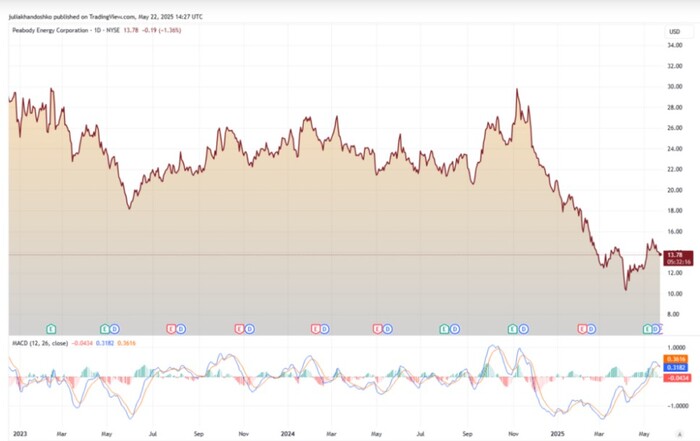 Шахтер инвестора не обидит. Угольная пыль похожа на бриллиантовую