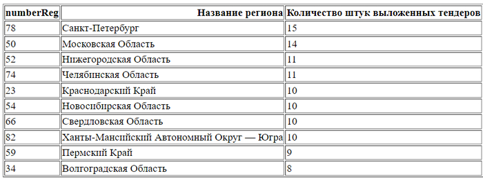 249         c 12.05.25  18.05.25   